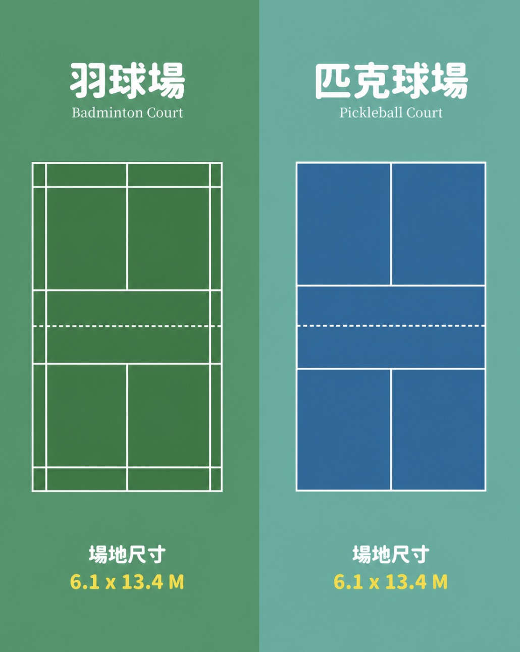 羽球場與匹克球場尺寸比較圖